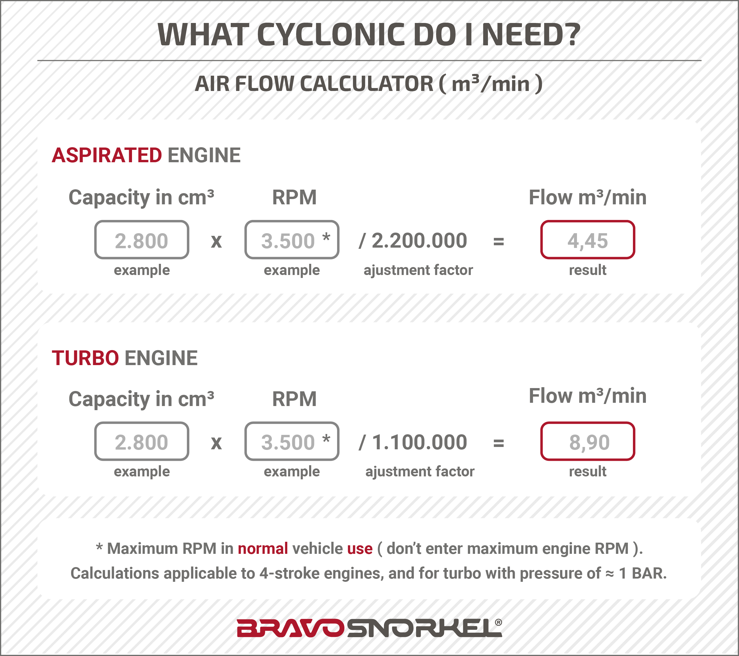 Cyclone filter Donladson original